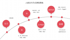 谈谈我认为未来支付的进化方向——G